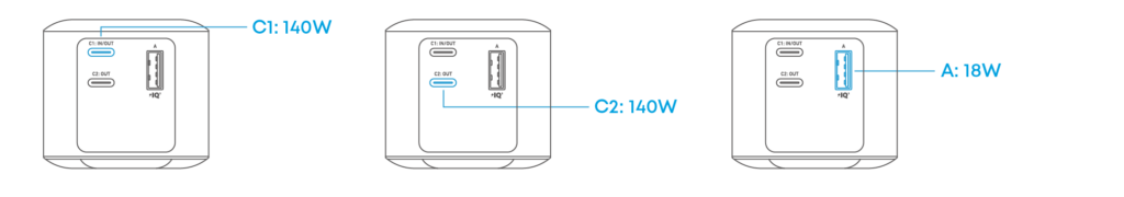 Schemat maksymalnej mocy poszczególnych portów powerbanku Anker 737.