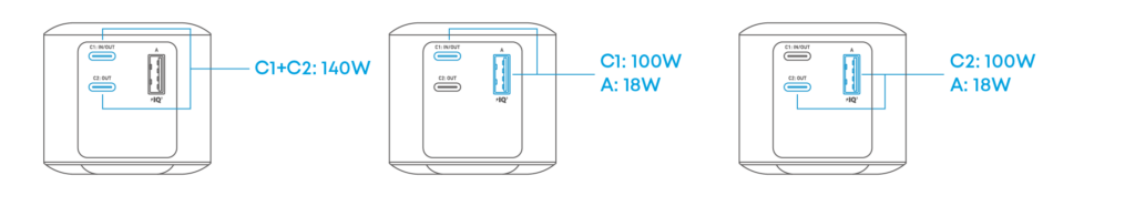 Schemat podziału mocy między portami USB-C i USB-A w powerbanku Anker 737.